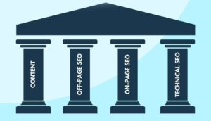 THE-4-Pillars-of-SEO